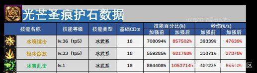 钥石地下城私服（钥石地下城私服怎样进）1000