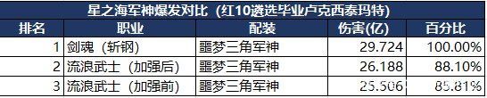 dnf私服发布网各种活动延期，100级版本预计3月5日开启