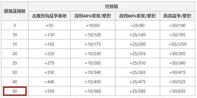 dnf私服免费的账号绑定称号又来了！获取的难度相当低！1041