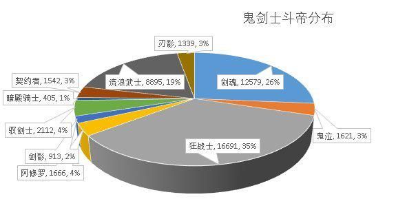 dnf私服刷999纯金饼1046