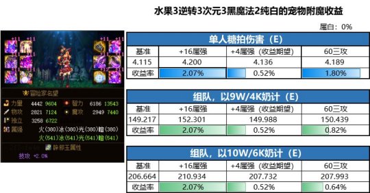 dnfsf光属性强化19卡片！拍卖行卖140万，真的有人买？106