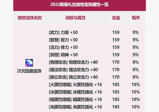 dnf私服强制登录