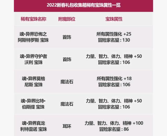 dnf私服怎么修改装备