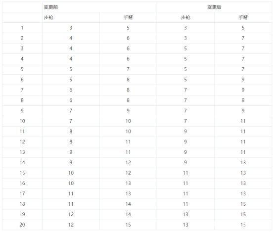 地下城召唤私服1099