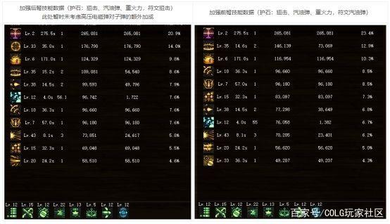 dnfsf阿修罗5种神话搭配，大幽魂上衣排第一，军神耳环成倒数