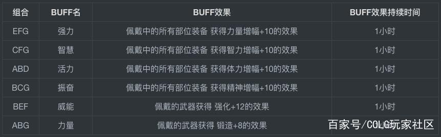 dnf手游有私服么1146