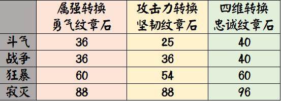dnf 私服连接244