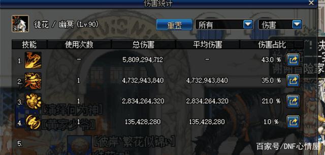 dnf私服怎么调整爆率