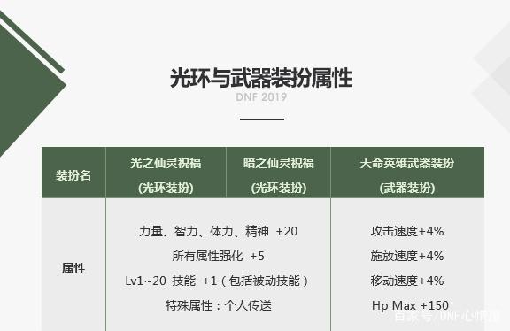 不是吧阿sir！dnf公益服发布网困难希洛克商店奖励又改了？