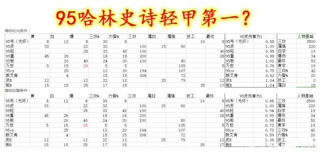 dnf公私服发布网374