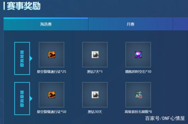 dnf公益服廉颇6元皮肤上架，碎片商店更新，5位英雄调整！418