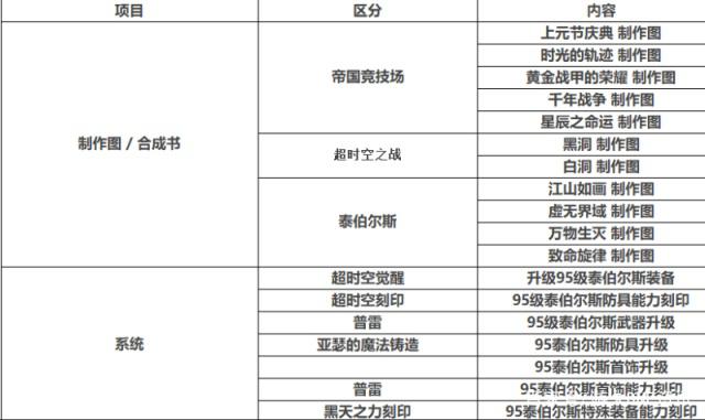 地下城私服图片428