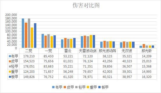 dnf私服现阶段最值得入手的材料！95版本必涨价！