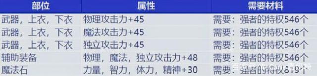 求个免费dnf私服神隐辅助