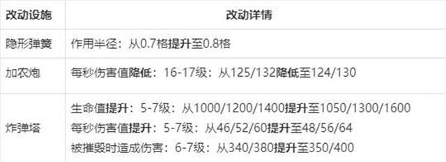 dnf公益服发布网希洛克纯C“三幻神”出炉，剑帝出类拔萃，红眼紧追其后622
