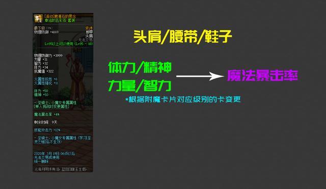 dnf私服通用g神辅助631
