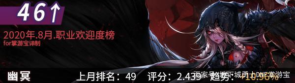 dnf公益服发布网希洛克纯C“三幻神”出炉，剑帝出类拔萃，红眼紧追其后748