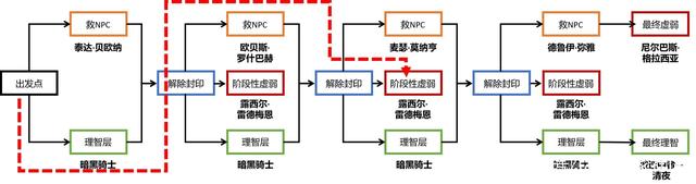 dnf私服618巨匠合成器90%概率出天空，体验服实测，全民稀有毕业898