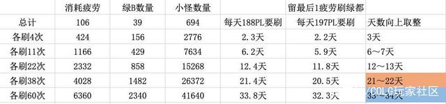 韩国dnf私服装备960